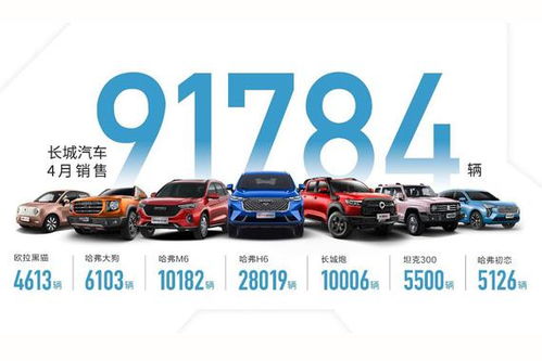 汽車銷量風云榜 新浪網月度熱門車型銷售解析